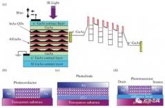 基于零维材料的光电探测器原子结构