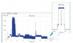 吉时利万用表的低功耗测试方案