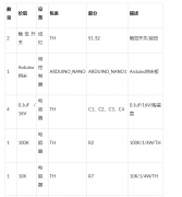 如何使用Arduino Nano和OLED显示器构建示波器