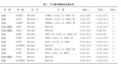 基于AutoCAD实现高效仪表设计方案