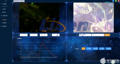 浅谈成像光谱仪的原理及应用