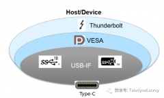 如何使用力科示波器TDMP分析软件进行跨协议时序