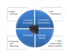 仿真和模拟用于IC验证的方法
