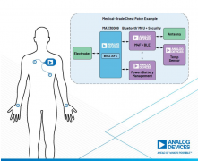 ADI公司发布最新低功耗BioZ AFE，大幅缩小BioZ监测