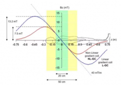 【AFG专题系列72变】之四：磁共振成像我搞定