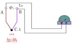 <b>ADI热电偶测量方案</b>
