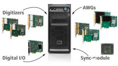 Spectrum仪器推出可定制化多通道测试与测量系统