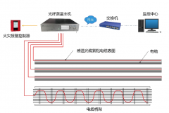 高精度分布式光纤测温系统