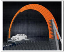 <b>MVG和安立联合开发全球首个5G车辆OTA射频测试系统</b>