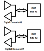 半导体数字测试使用虹科多位点数字测试系统要