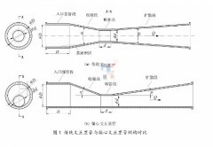 偏心文丘里管的结构与测流原理