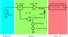 模拟和矢量信号源进阶技巧 提高射频信号源输出