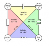 支持忆阻器/神经元的前沿研究，泰克测试系统提