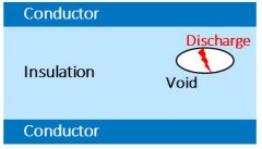 <b>局部放电以及为什么应该检测局部放电？</b>