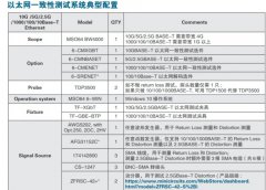 泰克推出基于MSO64示波器一致性测试及分析调试系