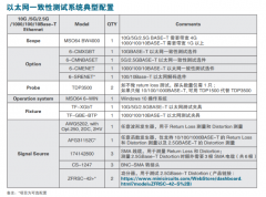 【示波器旅行指南|工程师如何开启一场说走就走