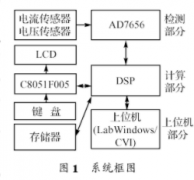 采用虚拟软件与数据采集卡实现故障录波器系统