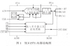 基于A／D转换器和DSP实现数据采集系统的设计
