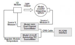 LIV测试系统的结构组成和应用分析