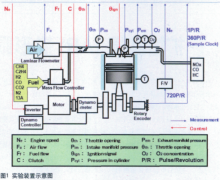 采用NI LabVIEW软件和PXI实现气体燃料测量系统的设