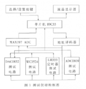基于八位单片机89C55芯片实现特定集成电路测试仪