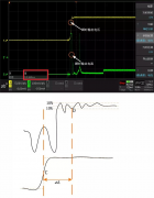 详细分析汽车零部件低功耗测试三大难点