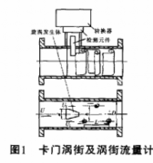 涡街流量计的工作原理、特点和常见故障