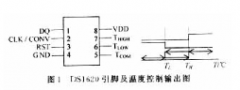 <b>基于芯片实现高精度数字温度计测量系统的设计</b>