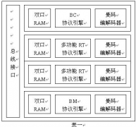 AT15000多功能总线分析仪可提高测试效率和测试质