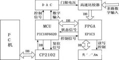 基于FPGA器件EP1C3和接口芯片CP2102实现逻辑分析仪