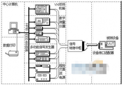 <b>航向姿态系统自动测试系统的组成原理和实现软</b>