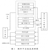 基于总线技术和模块化仪器实现通用自动测试系