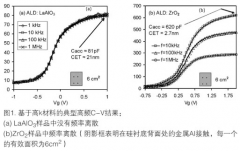 基于双频技术建模测量高k电介质堆层中频率的相