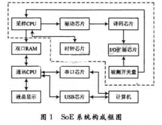 基于LabVIEW开发环境实现SOE事件顺序记录系统的设