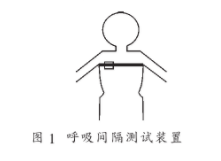 基于单片机和仪表放大器AD620实现人体基本参数测