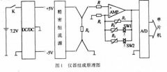 采用4线制接线法的DZC-4型智能低电阻测量仪的设