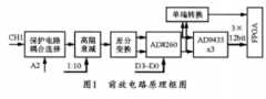 基于数字可编程可变增益放大器实现数字分析仪