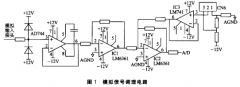 基于C8051F020单片机和高速运放LM6361实现数字示波