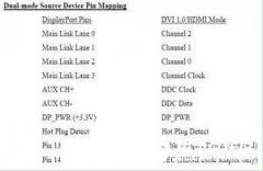 <b>DisplayPort数字视讯接口的兼容性测试解决方案</b>