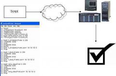 采用初始化脚本的自动化视频质量测试系统解决