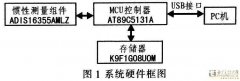 基于MEMS和单片机实现惯性测量组件的数据采集系