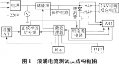 基于8031单片机和转换系统实现智能化浪涌电流测