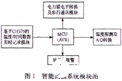 采用CH375的USB接口芯片实现机车智能测温系统的设