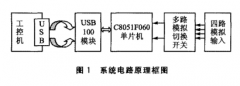 基于C8051F060和USBl00模块实现高速实时数据传输和