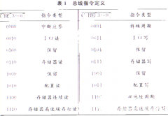 实现PCI总线的I／O写时序波形测量的过程及分析方