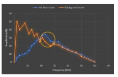 选购声波成像仪，这6大方面一定要考虑