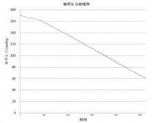 技术干货|基于SD9315设计的血压计方案