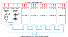 虹科携手PI带来新能源汽车电池管理系统测试方案