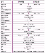 PX110/PX120三相TRMS数字功率表的功能特点及应用范