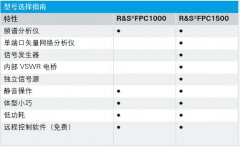 FPC1500频谱分析仪的性能特点及应用范围